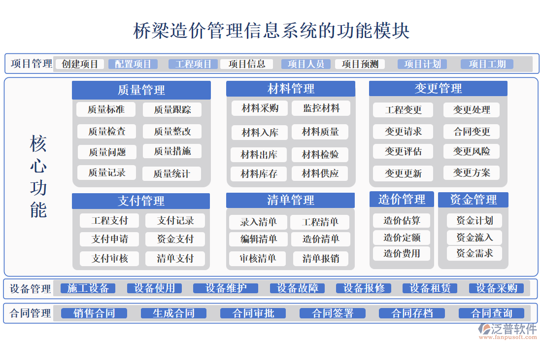 橋梁造價(jià)管理信息系統(tǒng)