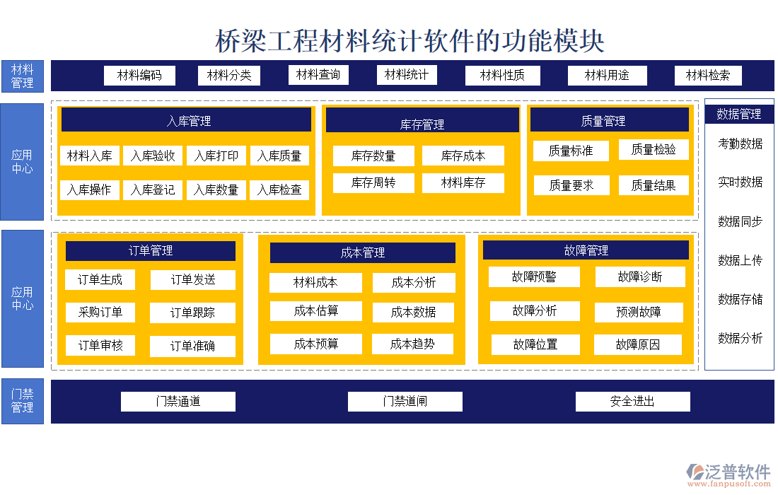 橋梁工程材料統(tǒng)計(jì)軟件