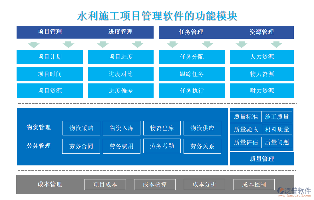 水利施工項(xiàng)目管理軟件