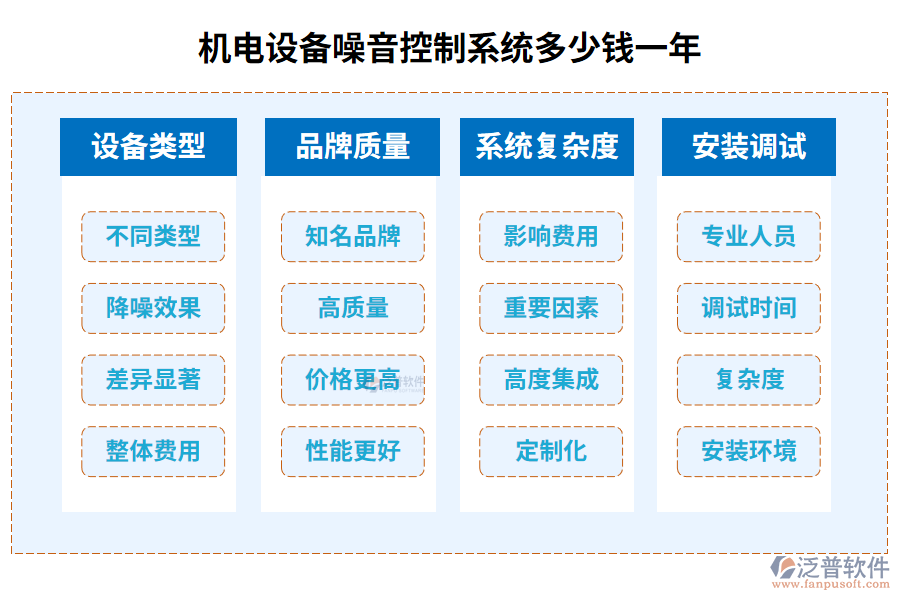 機電設(shè)備噪音控制系統(tǒng)多少錢一年