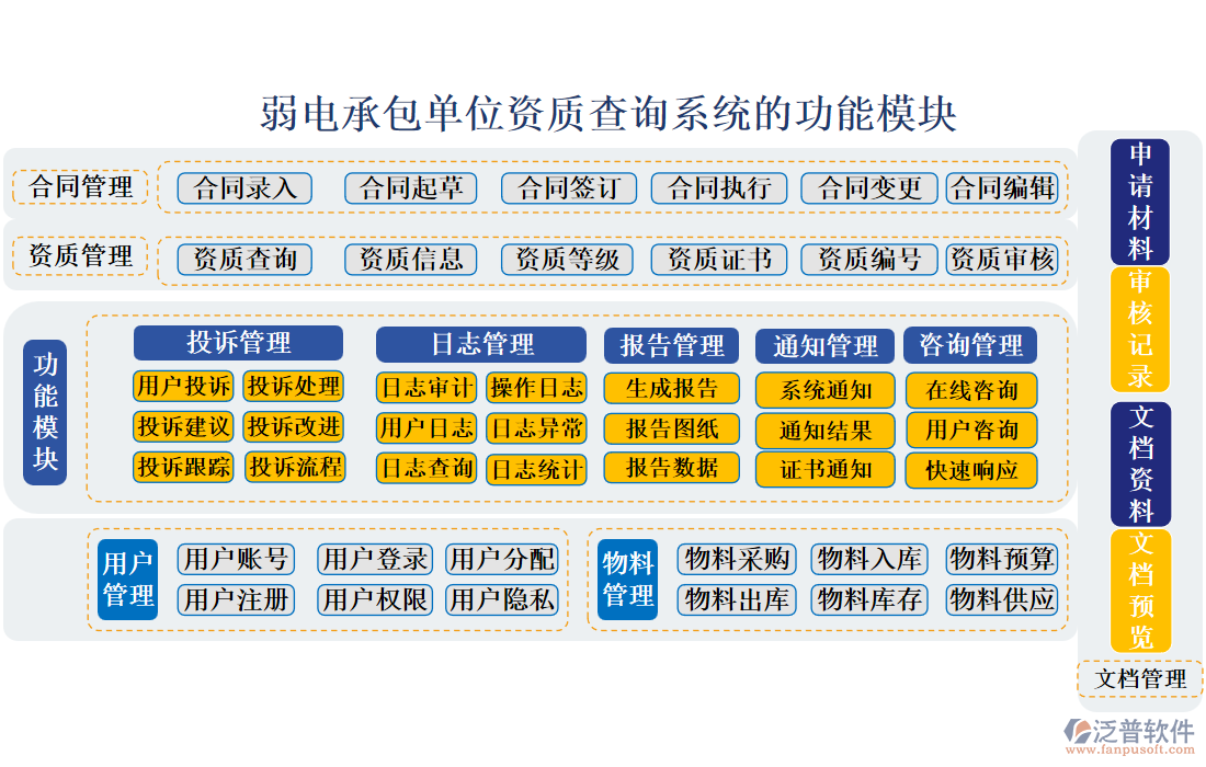 弱電承包單位資質(zhì)查詢系統(tǒng)