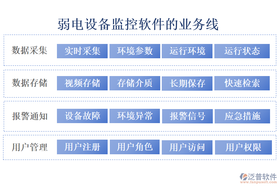 弱電設備監(jiān)控軟件