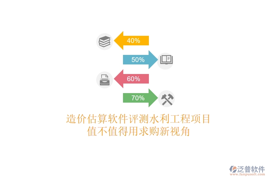 造價估算軟件評測，水利工程項(xiàng)目值不值得用？求購新視角