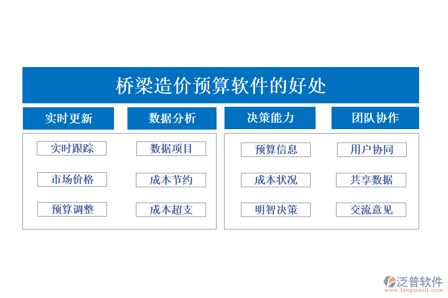 橋梁造價預(yù)算軟件