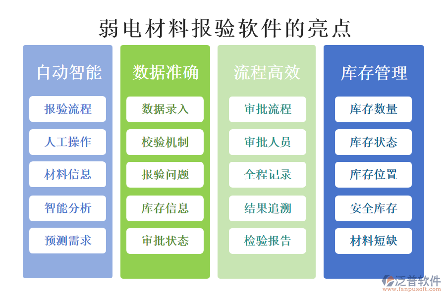 弱電材料報驗軟件