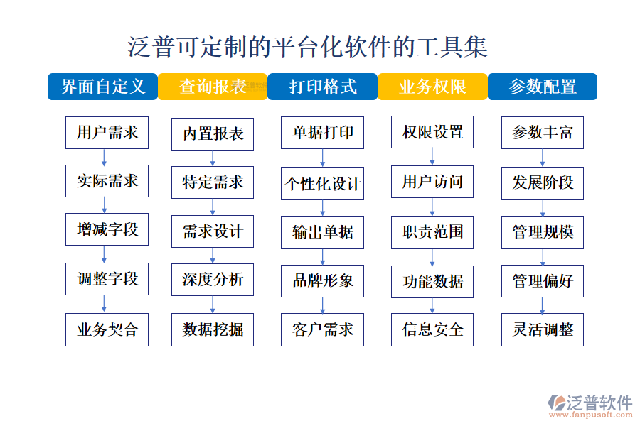 ERP系統(tǒng)的管理架構設計層次