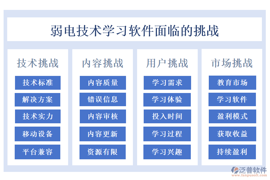 弱電技術(shù)學習軟件