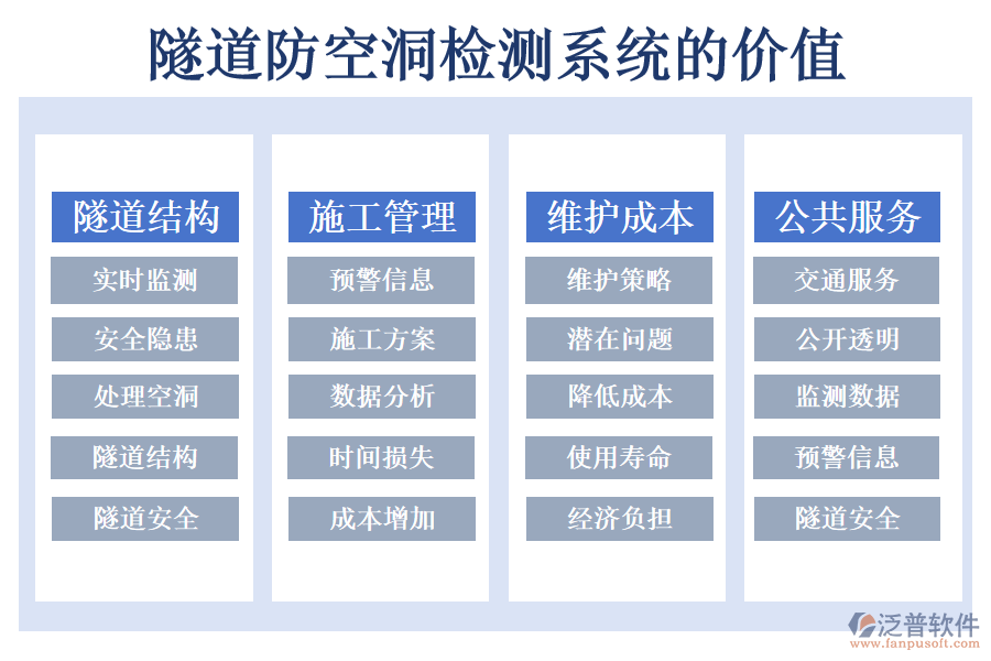 隧道防空洞監(jiān)測系統(tǒng)