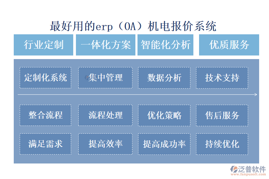 最好用的erp（OA）機電報價系統(tǒng)