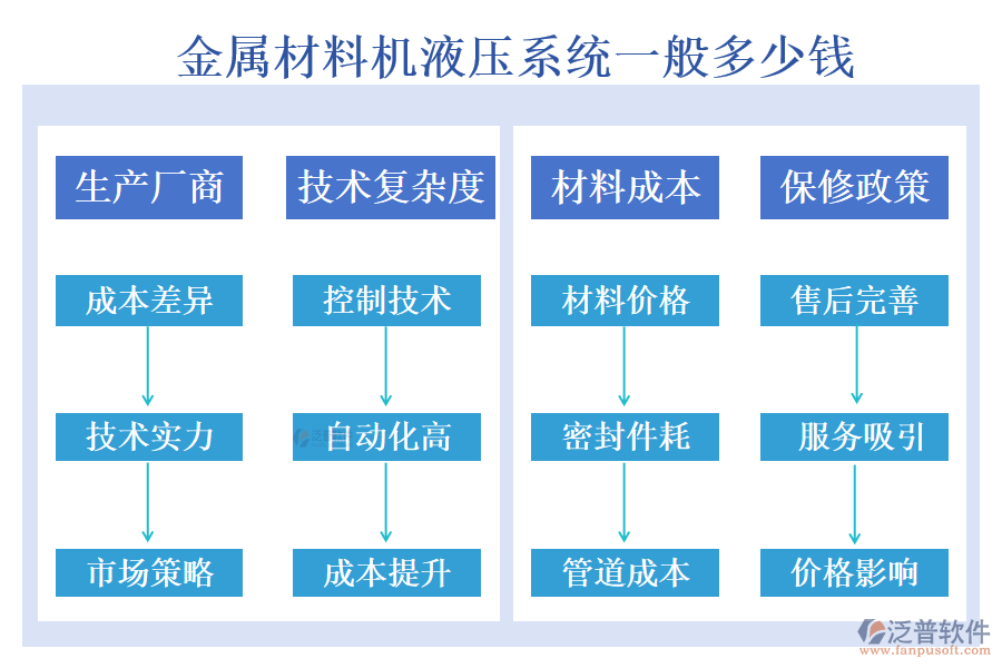 金屬材料機液壓系統(tǒng)一般多少錢?