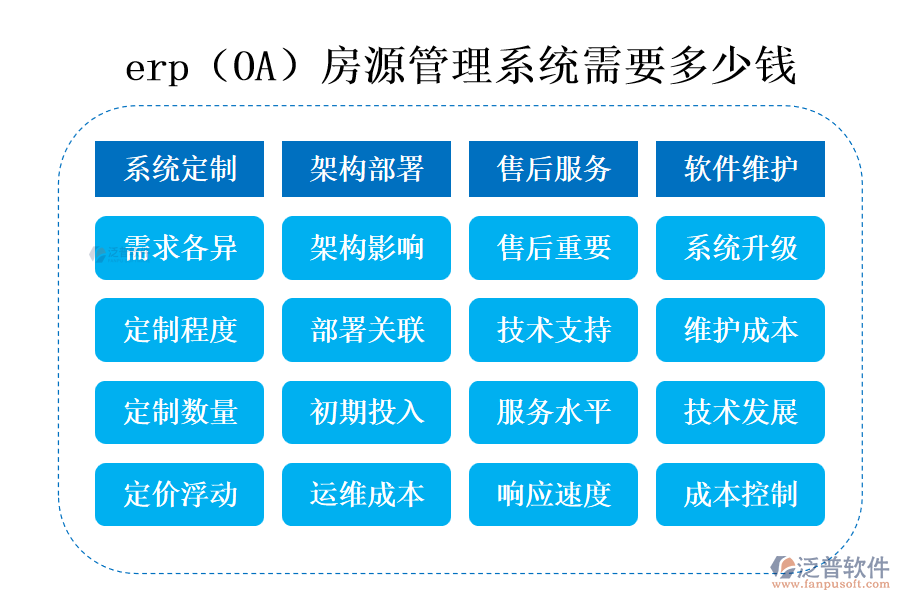 erp（OA）房源管理系統(tǒng)需要多少錢.png