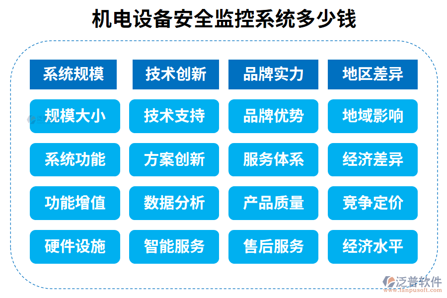 6.國內(nèi)最好的機(jī)電設(shè)備安全監(jiān)控系統(tǒng)？多少錢？.png