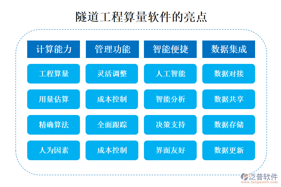 隧道工程算量軟件