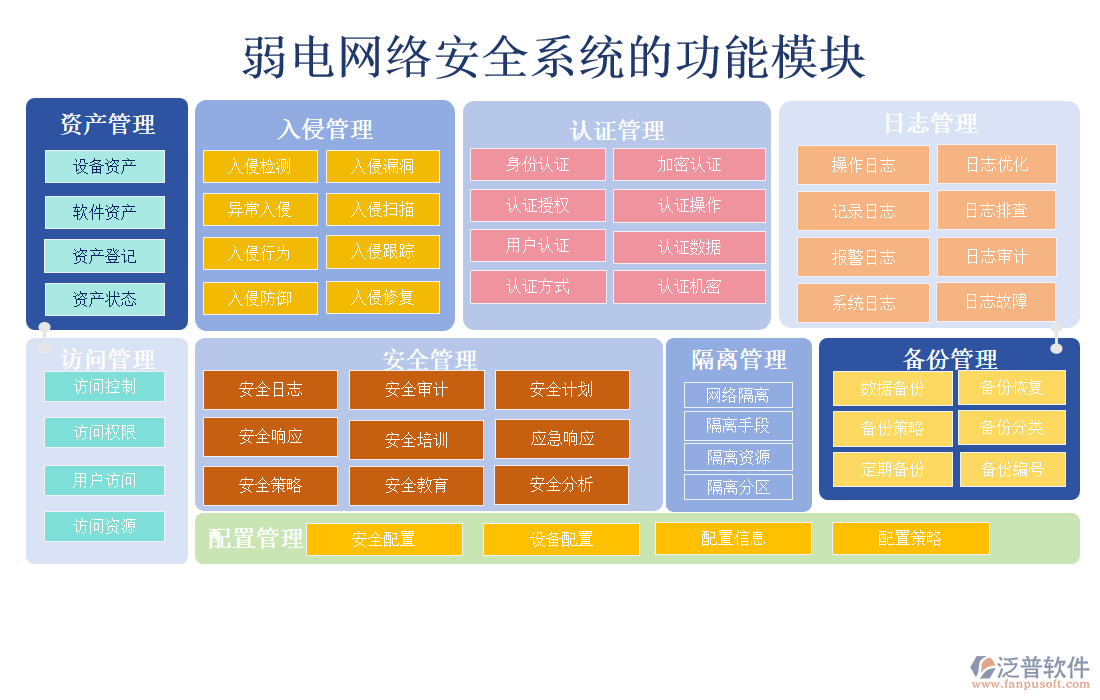 弱電網(wǎng)絡(luò)安全系統(tǒng)