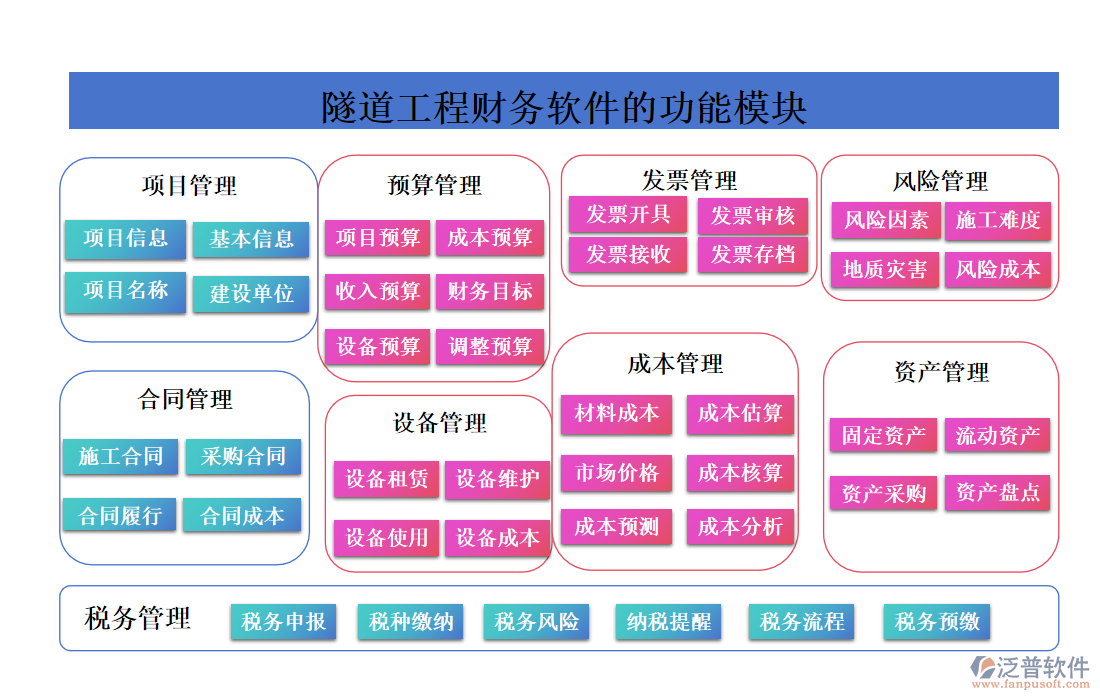 隧道工程財(cái)務(wù)軟件