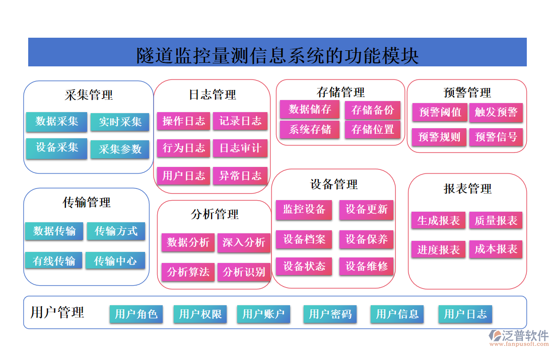 隧道監(jiān)控量測(cè)信息系統(tǒng)