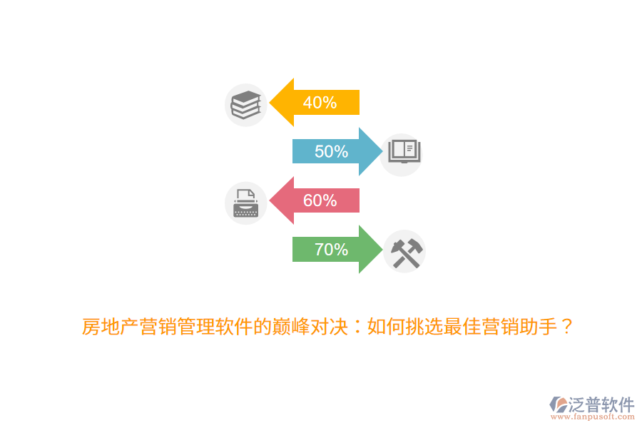 房地產(chǎn)營(yíng)銷(xiāo)管理軟件的巔峰對(duì)決：如何挑選最佳營(yíng)銷(xiāo)助手？