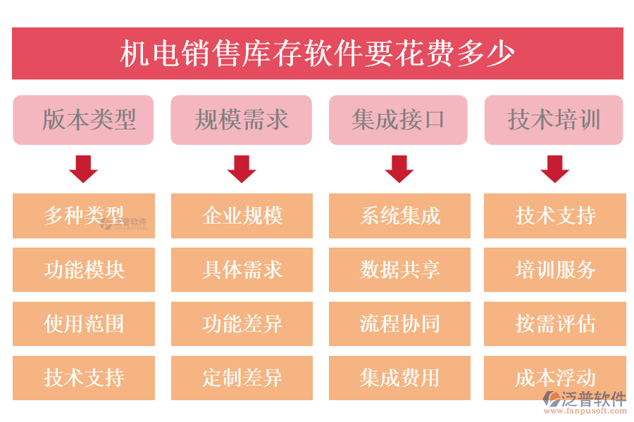 機電銷售庫存軟件要花費多少.png