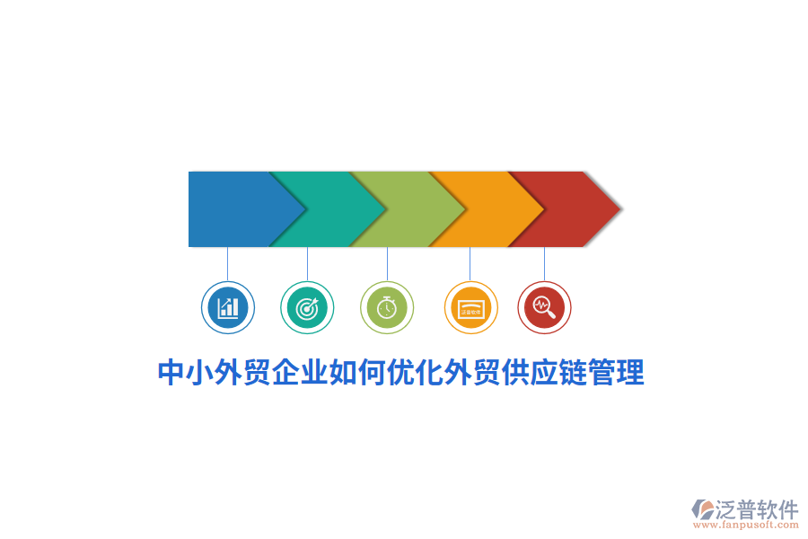 中小外貿(mào)企業(yè)如何優(yōu)化外貿(mào)供應鏈管理？