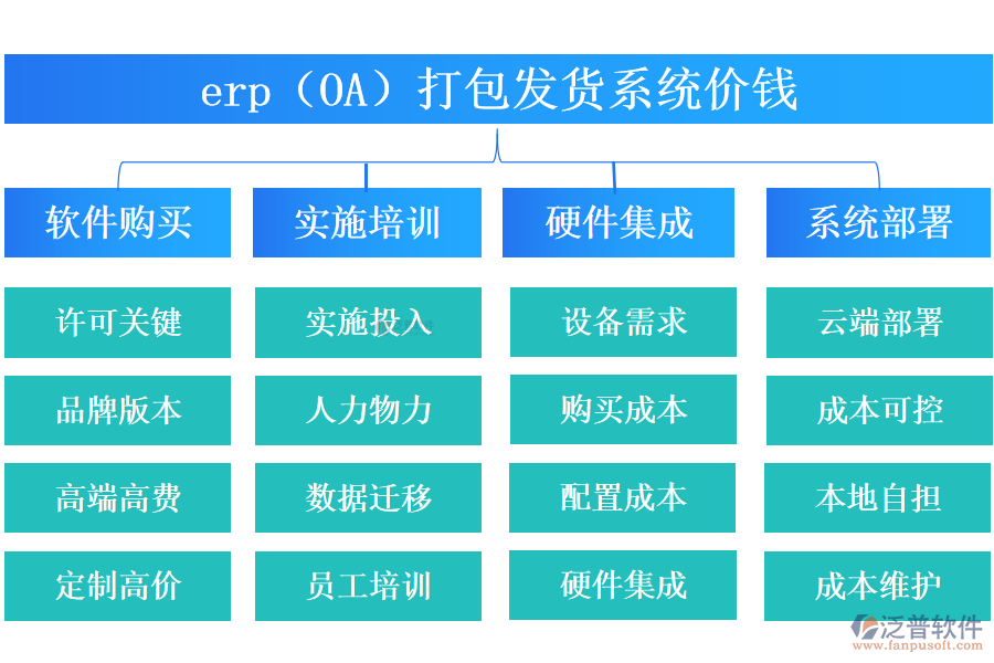 erp（OA）打包發(fā)貨系統價錢.png