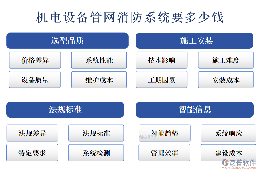 機電設備管網(wǎng)消防系統(tǒng)要多少錢.png