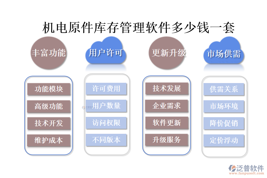 機(jī)電原件庫(kù)存管理軟件多少錢(qián)一套.png