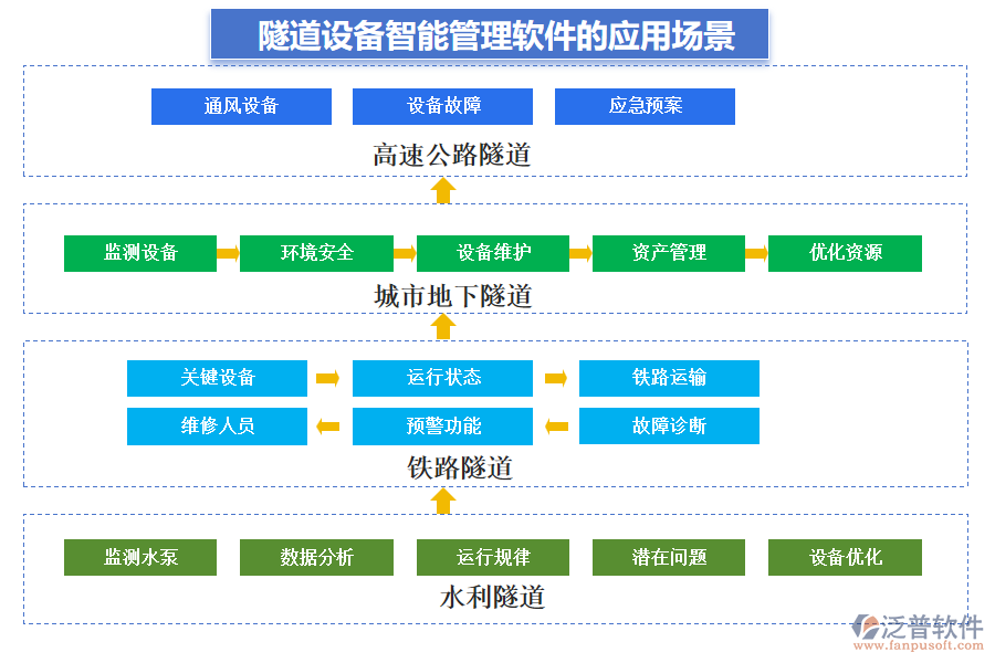 隧道設備智能管理軟件