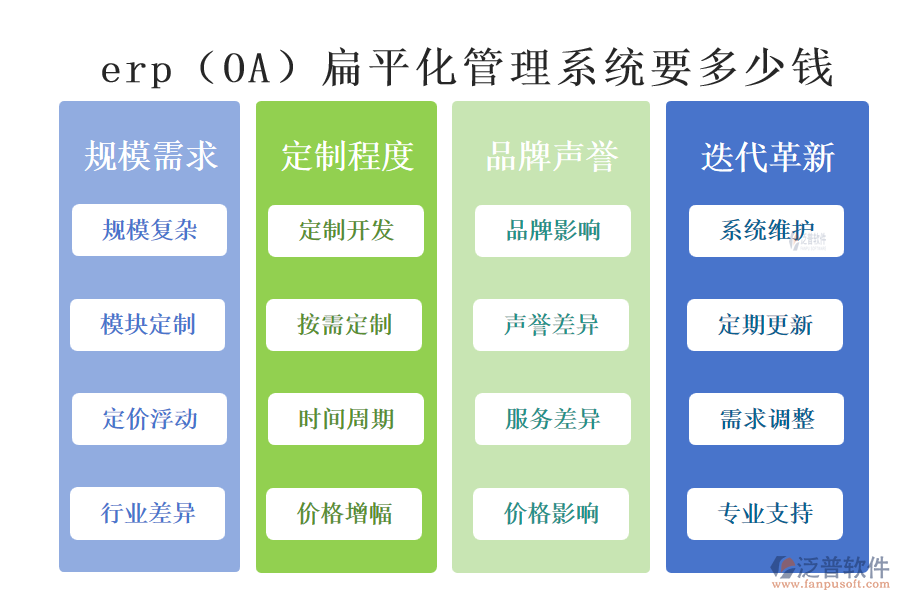 erp（OA）扁平化管理系統(tǒng)要多少錢.png