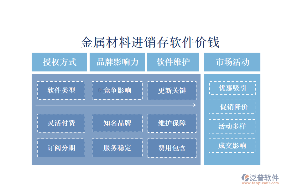 金屬材料進(jìn)銷(xiāo)存軟件價(jià)錢(qián)?