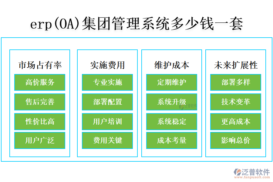 erp(OA)集團(tuán)管理系統(tǒng)多少錢一套?