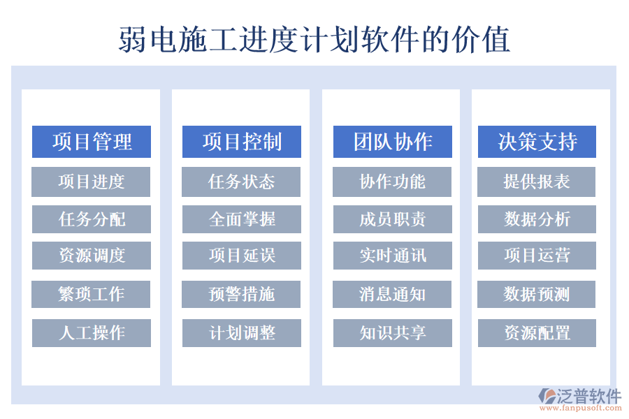 弱電施工進(jìn)度計(jì)劃軟件