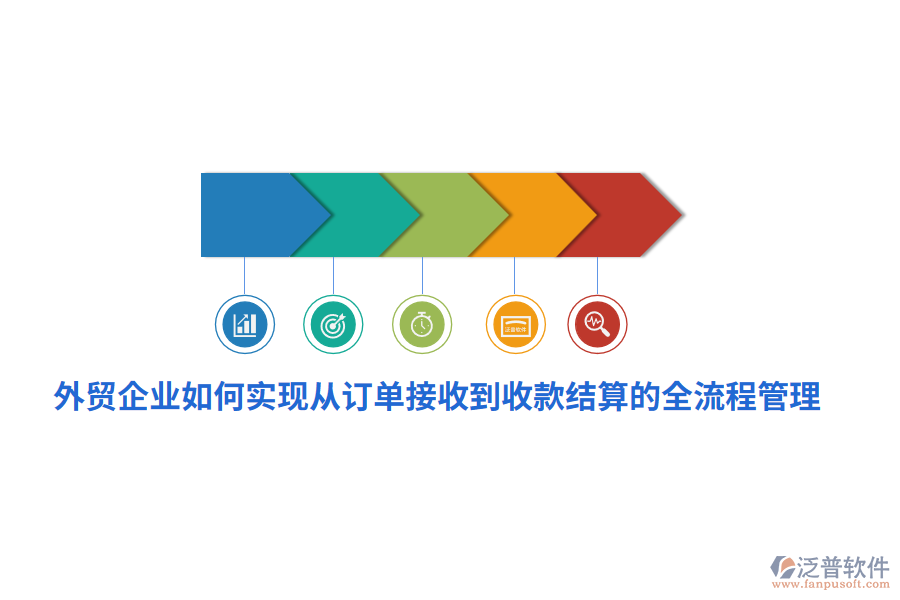 外貿(mào)企業(yè)如何實現(xiàn)從訂單接收到收款結(jié)算的全<a href=http://52tianma.cn/oa/lc/ target=_blank class=infotextkey>流程管理</a>？