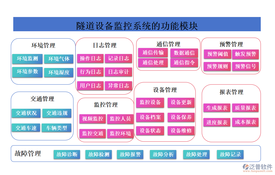 隧道設(shè)備監(jiān)控系統(tǒng)