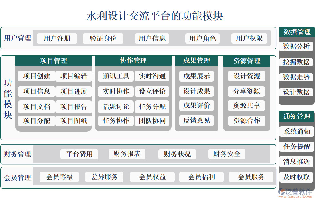 水利設(shè)計(jì)交流平臺(tái)