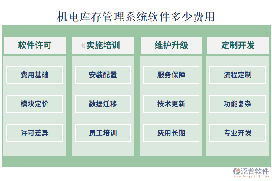 比較好用的機電庫存管理系統(tǒng)軟件？多少費用.png