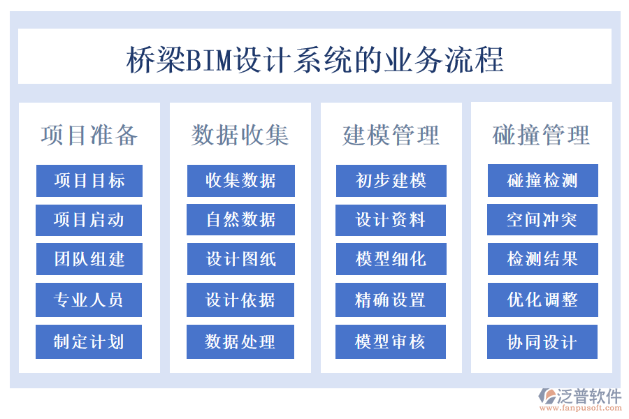 橋梁BIM設(shè)計(jì)系統(tǒng)