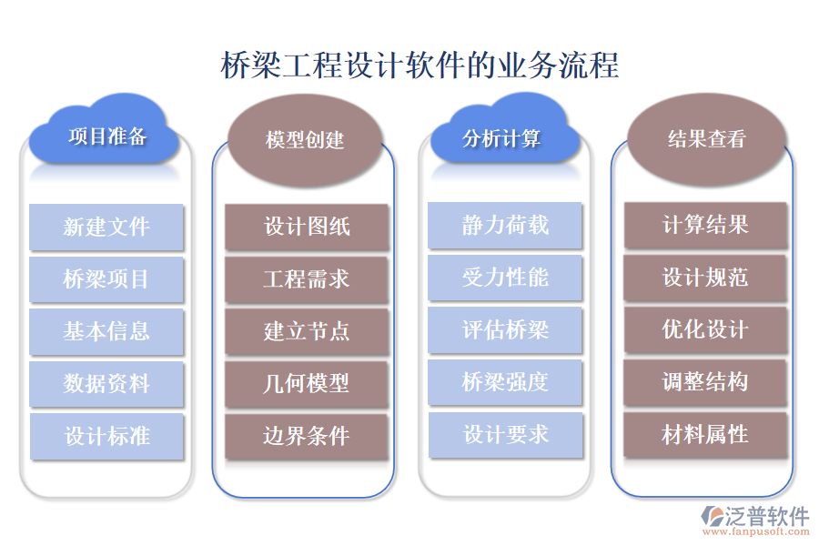 橋梁工程設(shè)計(jì)軟件