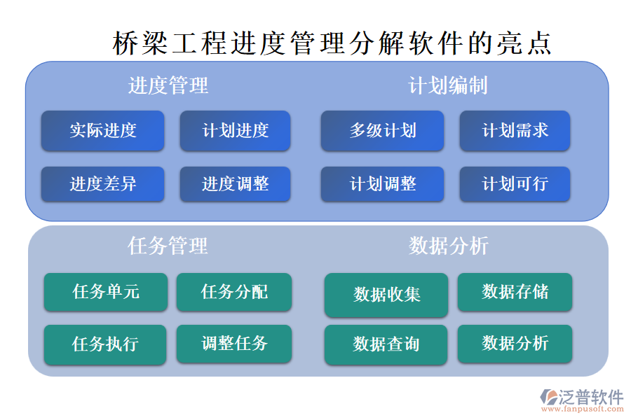 橋梁工程進度管理分解軟件