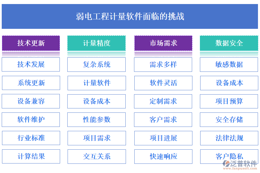 弱電工程計(jì)量軟件