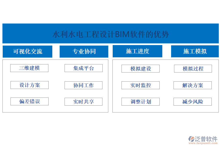 水利水電工程設(shè)計BIM軟件