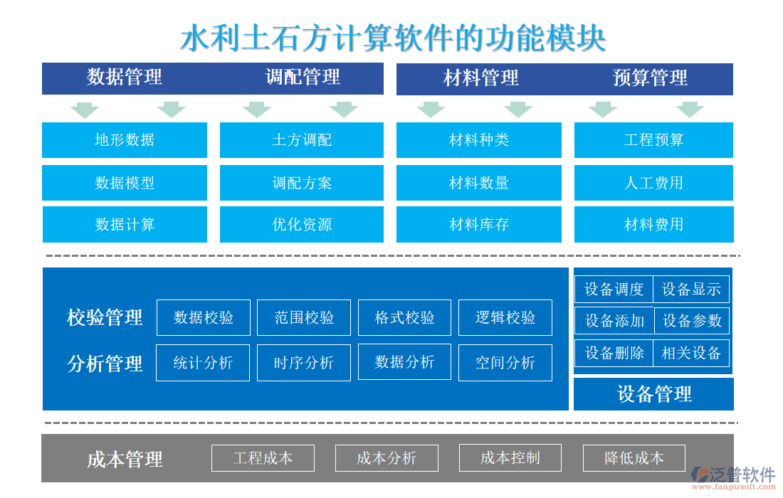 水利土石方計算軟件