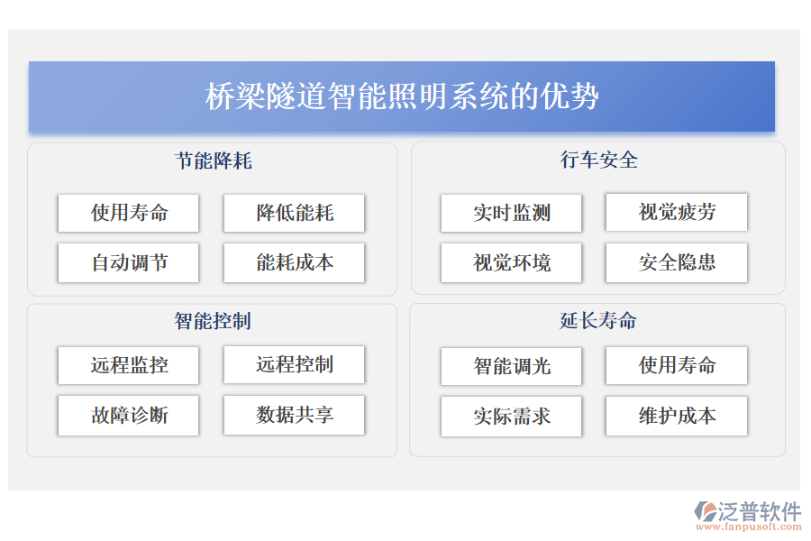 橋梁隧道智能照明系統(tǒng)