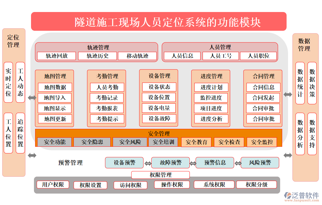 隧道施工現(xiàn)場(chǎng)人員定位系統(tǒng)