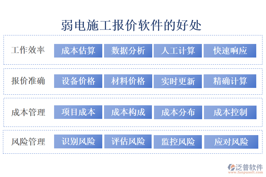 弱電施工報(bào)價(jià)軟件