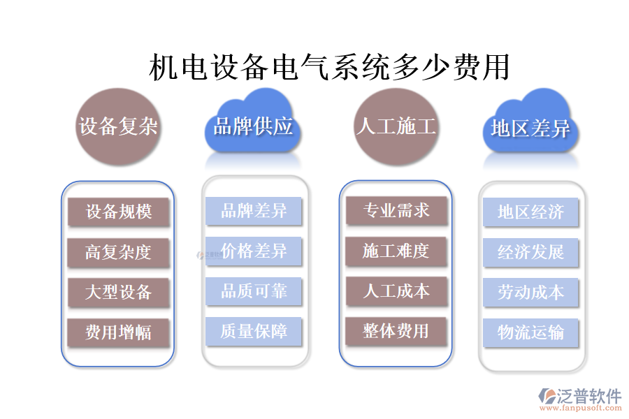 機(jī)電設(shè)備電氣系統(tǒng)多少費用.png