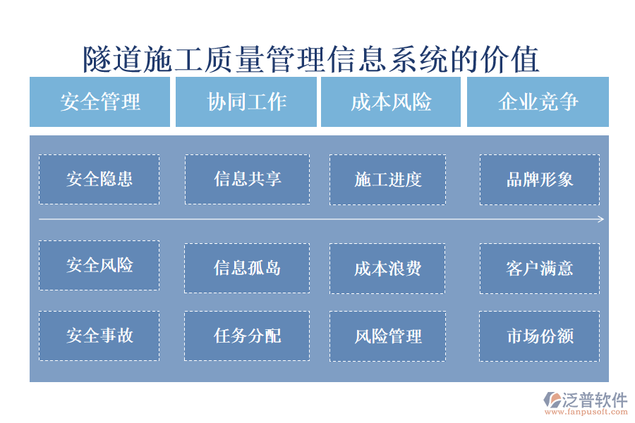 隧道施工質(zhì)量管理信息系統(tǒng)