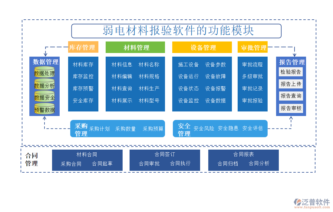 弱電材料報驗軟件