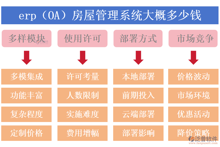 erp（OA）房屋管理系統(tǒng)大概多少錢.png