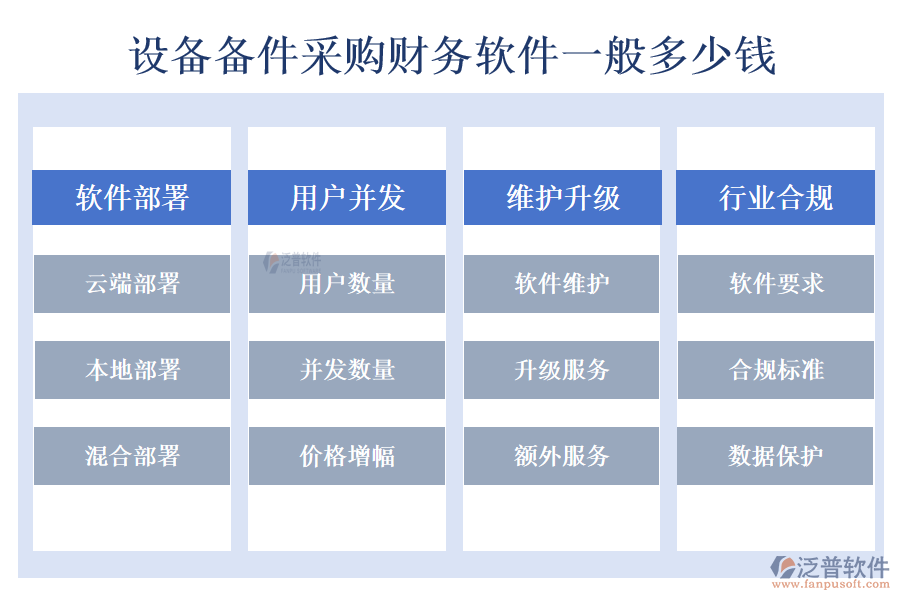 設(shè)備備件采購財(cái)務(wù)軟件一般多少錢.png