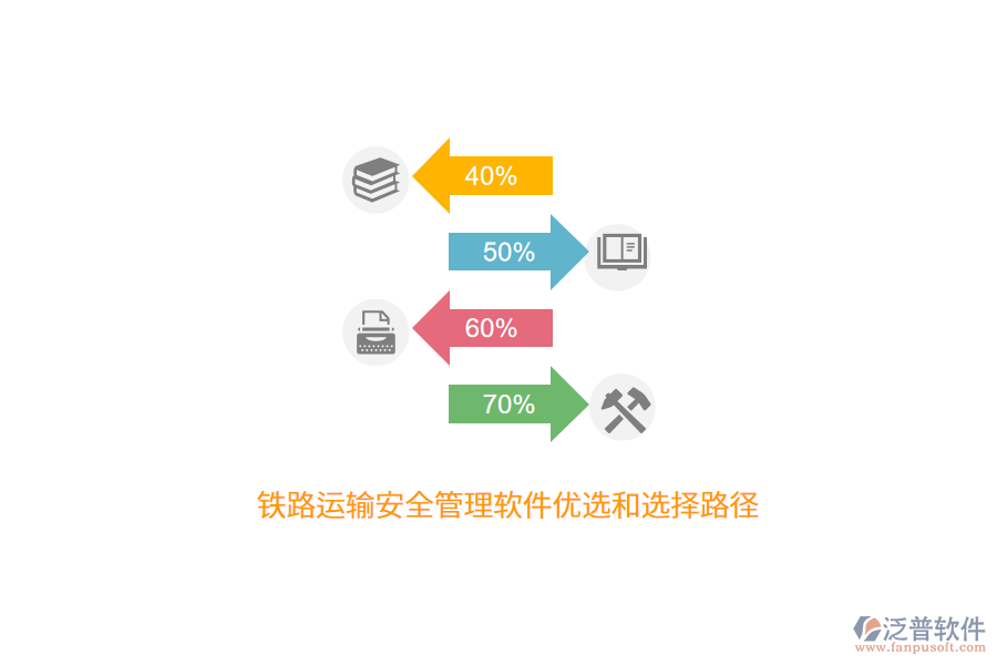 鐵路運(yùn)輸安全管理軟件優(yōu)選和選擇路徑